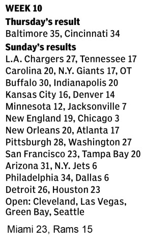 Week 10 Scores