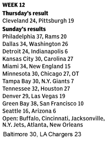 Week 12 Scores