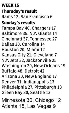 Week 15 Scores