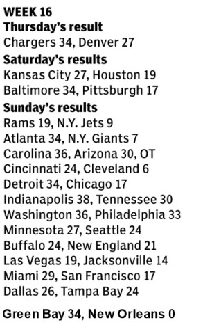 Week 16 Scores