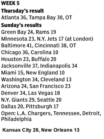 Week 5 Scores