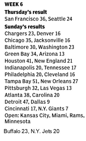 Week 6 Scores