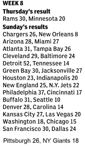 Week 8 Scores