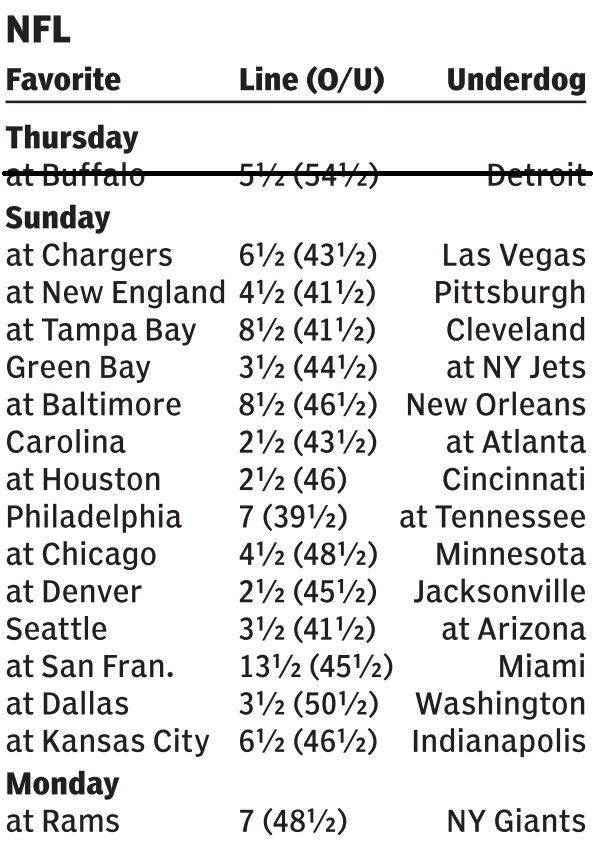  Orange County Register's Spread Posted Every Thursday Morning