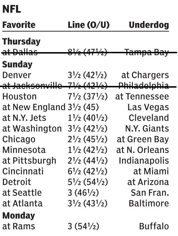  Orange County Register's Spread Posted Every Thursday Morning